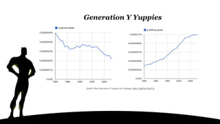 Quelle: Why Generation Y Yuppies Are Unhappy: http://huff.to/1b4yV75
Generation Y Yuppies
 