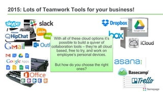 2015: Lots of Teamwork Tools for your business!
With all of these cloud options it’s
possible to build a quiver of
collaboration tools – they’re all cloud
based, free to try, and work on
employee’s personal devices.
But how do you choose the right
ones?
 