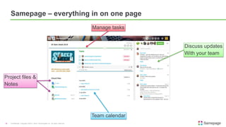 Confidential. Copyright ©2015, Kerio Technologies Inc. All rights reserved.14
Samepage – everything in on one page
Manage tasks
Discuss updates
With your team
Project files &
Notes
Team calendar
 