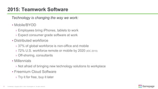 • Mobile/BYOD
› Employees bring iPhones, tablets to work
› Expect consumer grade software at work
• Distributed workforce
› 37% of global workforce is non-office and mobile
› 72% U.S. workforce remote or mobile by 2020 (IDC 2015)
› Off-shoring, consultants
• Millennials
› Not afraid of bringing new technology solutions to workplace
• Freemium Cloud Software
› Try it for free, buy it later
Confidential. Copyright ©2015, Kerio Technologies Inc. All rights reserved.9
Technology is changing the way we work:
2015: Teamwork Software
 