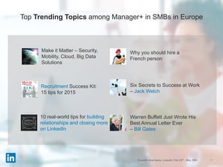 17
Top Trending Topics among Manager+ in SMBs in Europe
10 real-world tips for building
relationships and closing more
on LinkedIn
Recruitment Success Kit:
15 tips for 2015
Make it Matter – Security,
Mobility, Cloud, Big Data
Solutions
Warren Buffett Just Wrote His
Best Annual Letter Ever
– Bill Gates
Why you should hire a
French person
Six Secrets to Success at Work
– Jack Welch
3 month time-frame. LinkedIn: Feb 24th – May 24th
 