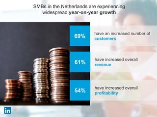 69%
61%
have an increased number of
customers
have increased overall
revenue
have increased overall
profitability54%
4
SMBs in the Netherlands are experiencing
widespread year-on-year growth
 