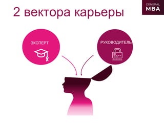 ЭКСПЕРТ
YOUR
TITLE 04
РУКОВОДИТЕЛЬ
2 вектора карьеры
 