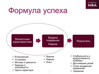 Формула успеха
Личностные
характеристики
Модели
поведения
Навыки
Результаты
 Я-концепция
 Установки
 Мотивы и ценности
 Задатки и
способности
 Черты характера
3
 Стабильность и
продуктивность
команды
 Достижение целей
 Успех внедрения
изменений
 Уважение
 Знания
 Навыки
 Опыт
 