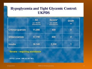 SMBG in Diabetes by Dr Shahjada Selim | PPT