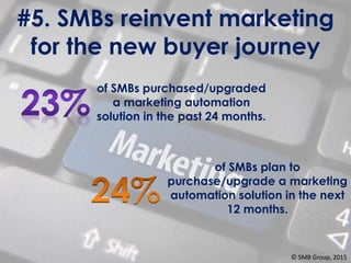 #5. SMBs reinvent marketing
for the new buyer journey
of SMBs purchased/upgraded
a marketing automation
solution in the past 24 months.
of SMBs plan to
purchase/upgrade a marketing
automation solution in the next
12 months.
© SMB Group, 2015
 