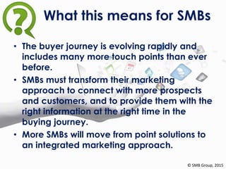 What this means for SMBs
• The buyer journey is evolving rapidly and
includes many more touch points than ever
before.
• SMBs must transform their marketing
approach to connect with more prospects
and customers, and to provide them with the
right information at the right time in the
buying journey.
• More SMBs will move from point solutions to
an integrated marketing approach.
© SMB Group, 2015
 