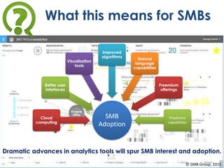 What this means for SMBs
Dramatic advances in analytics tools will spur SMB interest and adoption.
SMB
Adoption
Cloud
computing
Better user
interfaces
Visualization
tools
Improved
algorithms
Natural
language
capabilities
Freemium
offerings
Predictive
capabilities
© SMB Group, 2015
 