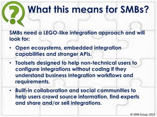What this means for SMBs?
SMBs need a LEGO-like integration approach and will
look for:
• Open ecosystems, embedded integration
capabilities and stronger APIs.
• Toolsets designed to help non-technical users to
configure integrations without coding if they
understand business integration workflows and
requirements.
• Built-in collaboration and social communities to
help users crowd source information, find experts
and share and/or sell integrations.
© SMB Group, 2015
 