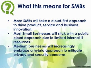 What this means for SMBs
• More SMBs will take a cloud-first approach
to drive product, service and business
innovation.
• Most Small Businesses will stick with a public
cloud approach due to limited internal IT
resources.
• Medium businesses will increasingly
embrace a hybrid approach to mitigate
privacy and security concerns.
© SMB Group, 2015
 