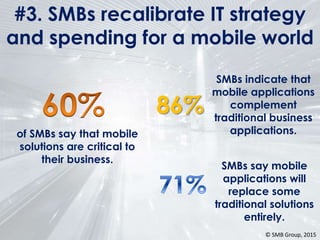 #3. SMBs recalibrate IT strategy
and spending for a mobile world
of SMBs say that mobile
solutions are critical to
their business.
86%
SMBs indicate that
mobile applications
complement
traditional business
applications.
SMBs say mobile
applications will
replace some
traditional solutions
entirely.
© SMB Group, 2015
 