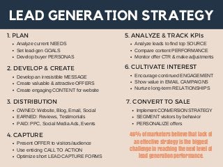 1. PLAN
Analyze current NEEDS
Set lead-gen GOALS
Develop buyer PERSONAS
2. DEVELOP & CREATE
Develop an irresistible MESSAGE
Create valuable & attractive OFFERS
Create engaging CONTENT for website
3. DISTRIBUTION
OWNED: Website, Blog, Email, Social
EARNED: Reviews, Testimonials
PAID: PPC, Social Media Ads, Events
4. CAPTURE
Present OFFER to visitors/audience
Use enticing CALL TO ACTION
Optimize short LEAD CAPTURE FORMS
5. ANALYZE & TRACK KPIs
Analyze leads to find top SOURCE
Compare content PERFORMANCE
Monitor offer CTR & make adjustments
6. CULTIVATE INTEREST
Encourage continued ENGAGEMENT
Show value in EMAIL CAMPAIGNS
Nurture long-term RELATIONSHIPS
7. CONVERT TO SALE
Implement CONVERSION STRATEGY
SEGMENT visitors by behavior
PERSONALIZE offers
LEAD GENERATION STRATEGY
46% of marketers believe that lack of
an effective strategy is the biggest
challenge in reaching the next level of
lead generation performance.
 