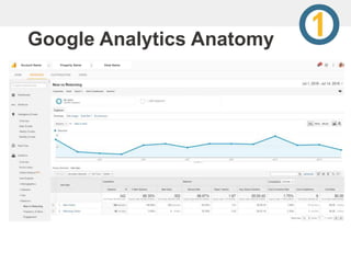 Google Analytics Anatomy
Account Name Property Name View Name
 