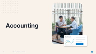 18 2023 © AppFolio, Inc. Conﬁdential
Accounting
 