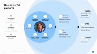 8 2022 © AppFolio, Inc. Conﬁdential
8 2022 © AppFolio, Inc. Conﬁdential
Deliver a great
experience
Keep books &
report results
Operate & optimize
your properties
Market & lease
successfully
Increase team
productivity
Manage & grow
your business
Remarkable
service
Exceptional
ease-of-use
Groundbreaking
innovation
Insights you
can rely on
Uniﬁed system architecture
Real-time, accurate data
Better decision-making
Built for
scale
Performance Insights
End-to-end digital workﬂows
Enhanced control & access
Intelligent
automation
Modern
ﬂexibility
Unparalleled
mobility
Anywhere, anytime,
on many devices
Accounting & reporting
Communication
Smart Maintenance
Custom system conﬁgurations
User-based preferences
Seamless integrations
One powerful
platform
 