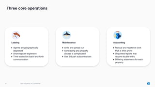 10 2023 © AppFolio, Inc. Conﬁdential
Leasing
● Agents are geographically
dispersed
● Showings are expensive
● Time wasted on back-and-forth
communication
Three core operations
Maintenance
● Units are spread out
● Scheduling and property
access is complicated
● Use 3rd part subcontractors
Accounting
● Manual and repetitive work
that is error prone
● Disjointed reports that
require double-entry
● Diﬀering statements for each
property
 