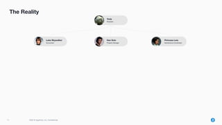 11 2022 © AppFolio, Inc. Conﬁdential
Yoda
President
Luke Skywalker
Accountant
Han Solo
Property Manager
Princess Leia
Maintenance Coordinator
The Reality
 