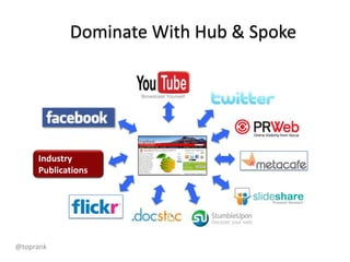 Social Media & SEO - TopRank Online Marketing