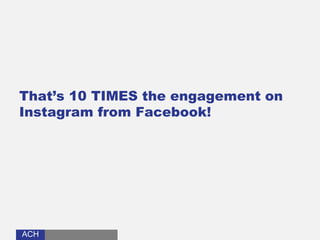 ACHACH
That’s 10 TIMES the engagement on
Instagram from Facebook!
 