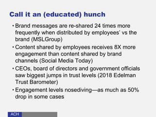 ACHACH
Call it an (educated) hunch
• Brand messages are re-shared 24 times more
frequently when distributed by employees’ vs the
brand (MSLGroup)
• Content shared by employees receives 8X more
engagement than content shared by brand
channels (Social Media Today)
• CEOs, board of directors and government officials
saw biggest jumps in trust levels (2018 Edelman
Trust Barometer)
• Engagement levels nosediving—as much as 50%
drop in some cases
 