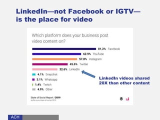 ACHACH
LinkedIn—not Facebook or IGTV—
is the place for video
LinkedIn videos shared
20X than other content
 