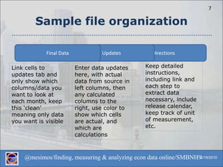 Sample file organizationDirectionsUpdatesFinal DataKeep detailed instructions, including link and each step to extract data necessary, include release calendar, keep track of unit of measurement, etc.Enter data updates here, with actual data from source in left columns, then any calculated columns to the right, use color to show which cells are actual, and which are calculationsLink cells to updates tab and only show which columns/data you want to look at each month, keep this ‘clean’ meaning only data you want is visible