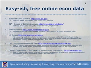 Easy-ish, free online econ dataBureau of Labor Statistics http://www.bls.gov/Inflation, prices, employment, pay, productivity, regionalBEA – Bureau of Economic Analysis http://www.bea.gov/industry/GDP data by industry, state, city, personal income, employmentFederal Reserve http://www.federalreserve.gov/Industrial production, interest rates, exchange rates, quantity of money, consumer creditUS Census http://www.census.gov/econ/Manufacturing, trade (inventories and sales), monthly sales retail and food, wholesale trade, manufacturers shipments, inventories and orders, housing vacancies, construction spending, new home sales, housing starts/building permits, retail tradeIMF – International Monetary Fund http://www.imf.org/external/index.htmData by country: GDP, consumer prices, producer prices, employment, industrial production, debt, interest rates, share prices, business and consumer confidence, oil prices, exchange ratesOECD – Organization of Co-Operation and Economic Development http://www.oecd.orgData by country: agriculture, fisheries, demography, population, development, projections, education, environment, finance, globalization, prices, welfare statistics