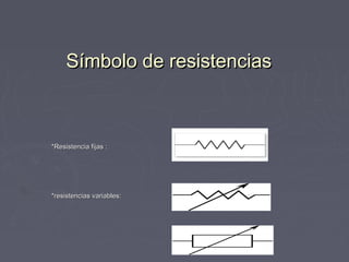 Símbolo de resistenciasSímbolo de resistencias
*Resistencia fijas :*Resistencia fijas :
*resistencias variables:*resistencias variables:
 