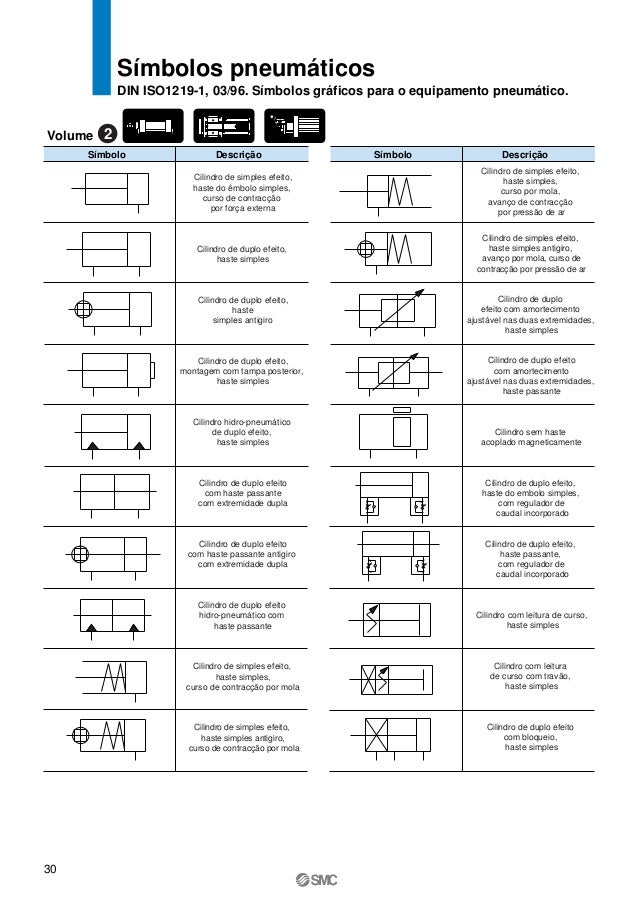 Símbologia pneumática smc