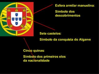 Símbolos da Monarquia e da República Portuguesa