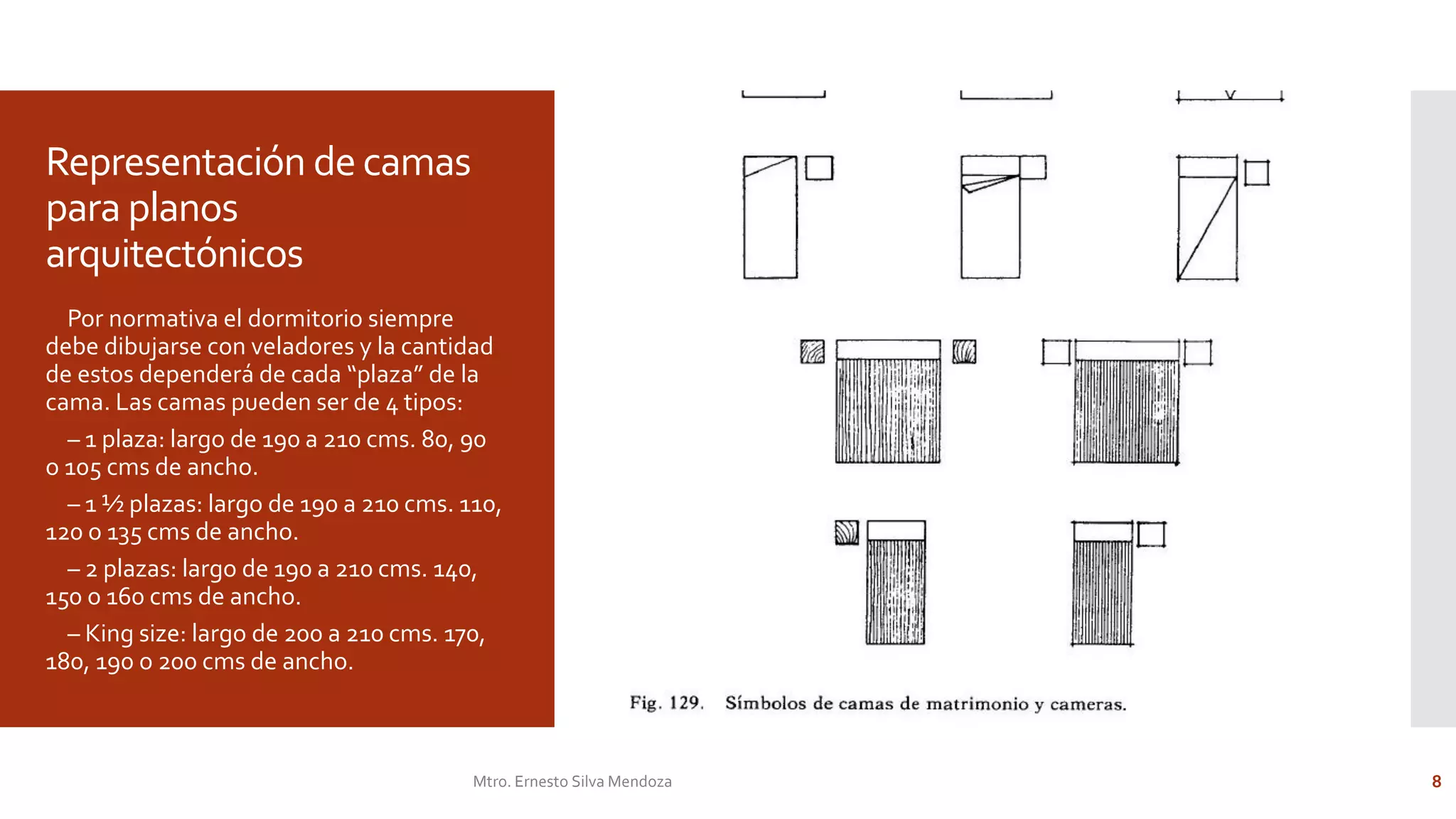 Símbolos de muebles para planos arquitectónicos | PDF
