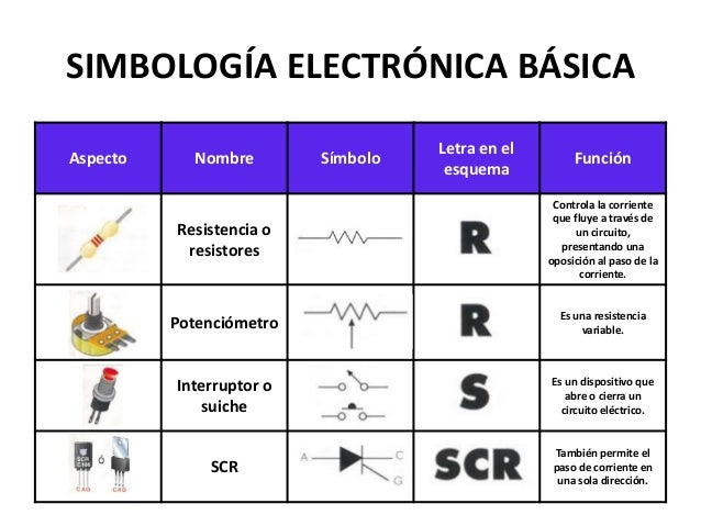Smbolos electrnicos