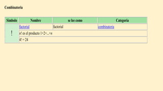 Combinatoria
Símbolo Nombre se lee como Categoría
factorial factorial combinatoria
n! es el producto 1×2×...×n
4! = 24
 