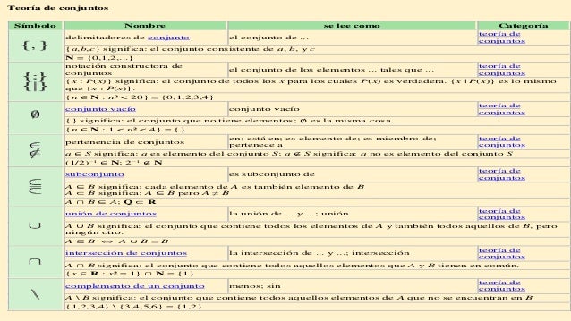 Simbolos Matematicos De Conjuntos