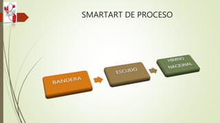 SMARTART DE PROCESO
 