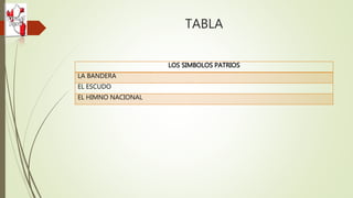 TABLA
LOS SIMBOLOS PATRIOS
LA BANDERA
EL ESCUDO
EL HIMNO NACIONAL
 
