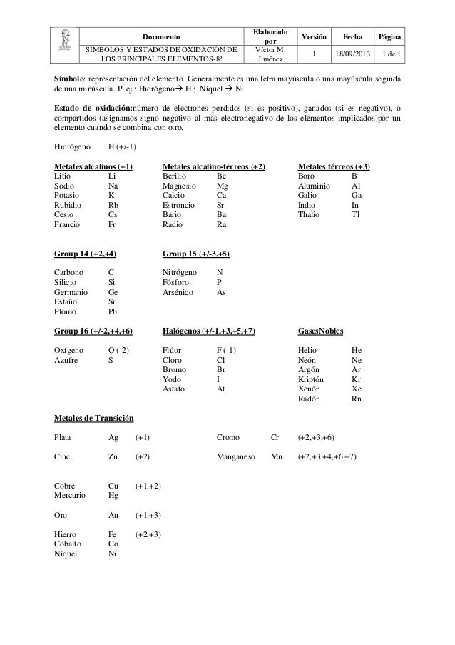documento elaborado por versin fecha pgina smbolos y estados de oxidacin de los principales elementos - Tabla Periodica De Los Elementos Quimicos Estado De Oxidacion documento elaborado por versin fecha pgina smbolos y estados de oxidacin de los principales elementos - Tabla Periodica De Los Elementos Quimicos Estado De Oxidacion