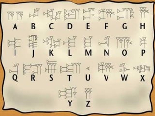 Símbols cuneiformes i jeroglífis