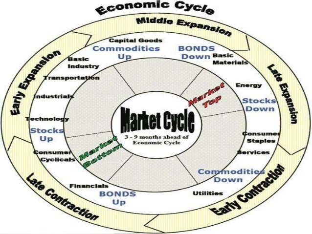 Optionshouse trade cycle