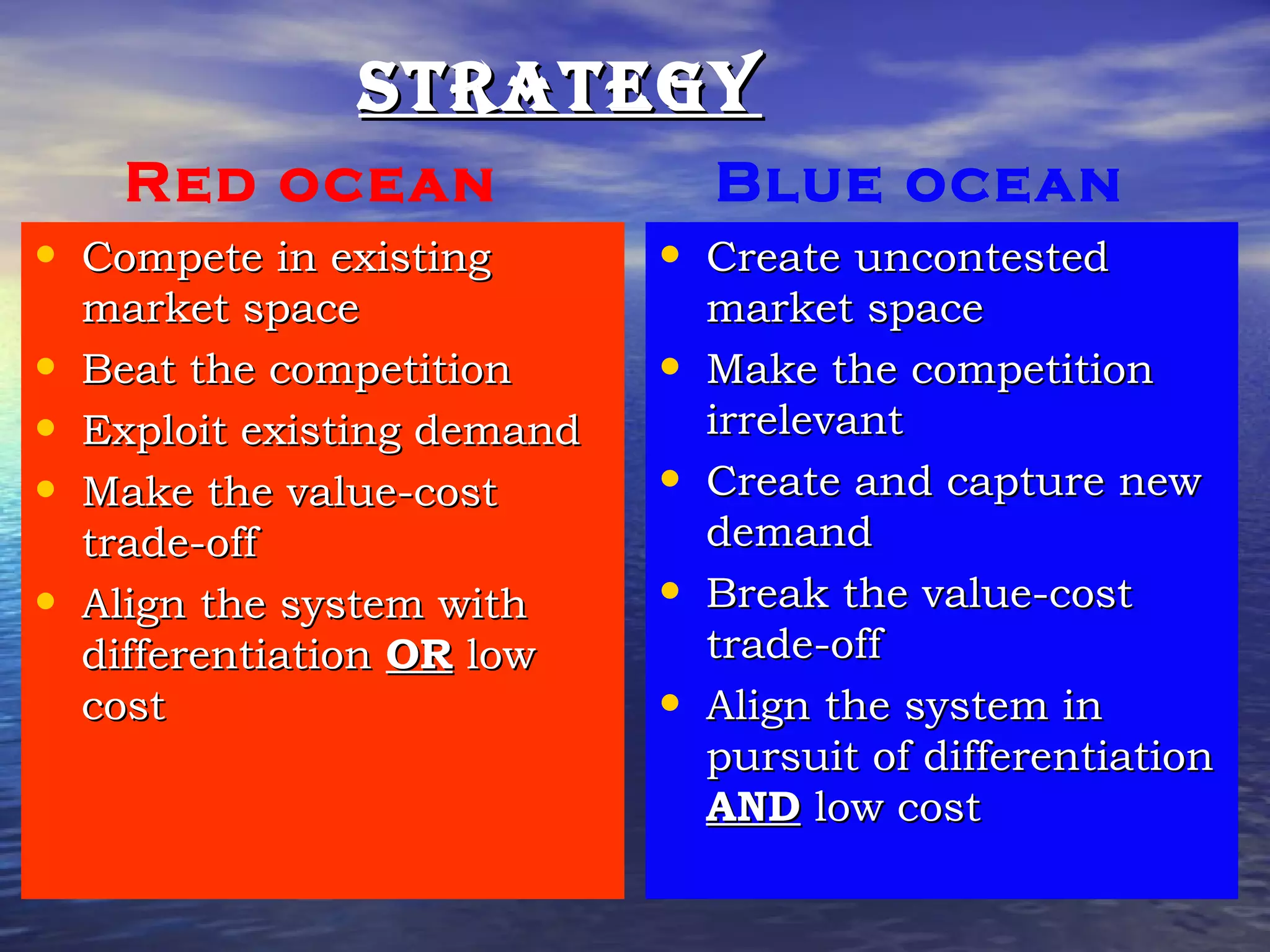 STRATEGYSTRATEGY
• Compete in existingCompete in existing
market spacemarket space
• Beat the competitionBeat the competition
• Exploit existing demandExploit existing demand
• Make the value-costMake the value-cost
trade-offtrade-off
• Align the system withAlign the system with
differentiationdifferentiation OROR lowlow
costcost
• Create uncontestedCreate uncontested
market spacemarket space
• Make the competitionMake the competition
irrelevantirrelevant
• Create and capture newCreate and capture new
demanddemand
• Break the value-costBreak the value-cost
trade-offtrade-off
• Align the system inAlign the system in
pursuit of differentiationpursuit of differentiation
ANDAND low costlow cost
Blue oceanRed ocean
 
