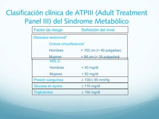 Clasificación clínica de ATPIII (Adult Treatment
Panel III) del Síndrome Metabólico
Factor de riesgo Definición del nivel
...