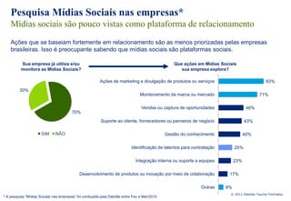 Pesquisa Mídias Sociais nas empresas*
    Mídias sociais são pouco vistas como plataforma de relacionamento
    Ações que se baseiam fortemente em relacionamento são as menos priorizadas pelas empresas
    brasileiras. Isso é preocupante sabendo que mídias sociais são plataformas sociais.

          Sua empresa já utiliza e/ou                                                             Que ações em Mídias Sociais
          monitora as Mídias Sociais?                                                                sua empresa explora?

                                                         Ações de marketing e divulgação de produtos ou serviços                              83%
         30%
                                                                                Monitoramento da marca ou mercado                         71%

                                                                                 Vendas ou captura de oportunidades                 46%
                                        70%
                                                         Suporte ao cliente, fornecedores ou parceiros de negócio                  43%

                      SIM     NÃO                                                             Gestão do conhecimento               40%

                                                                           Identificação de talentos para contratação        25%

                                                                              Integração interna ou suporte a equipes        23%

                                             Desenvolvimento de produtos ou inovação por meio de colaboração              17%

                                                                                                              Outras    9%
                                                                                                                          © 2011 Deloitte Touche Tohmatsu
* A pesquisa “Mídias Sociais nas empresas” foi conduzida pela Deloitte entre Fev e Mar/2010
 