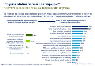 Pesquisa Mídias Sociais nas empresas*
   A sombra do modismo ronda as iniciativas das empresas
   Os objetivos de negócio das empresas que usam mídias sociais refletem uma tendência e a ordem de
   adoção global. Impacto da imprensa pode ou não agravar o uso desalinhado com melhores práticas.

        Qual fator preponderante levou sua empresa                                                Quais os seus objetivos de negócio com a
          a usar ou monitorar as Mídias Sociais?                                                        utilização das Mídias Sociais?

                                                                                        Aumentar a reputação da marca                               85%
                                                                                     Gerar mais marketing boca-a-boca                              82%
                                                                                              Criar vantagem competitiva                     59%
                                                                                        Aumentar a fidelidade do cliente                     57%
          Busca por um ou mais dos
                                                         54%
            benefícios prometidos                                                                   Aumentar as vendas                      55%
                                                                                       Inovação do modelo de negócios                       53%
         Repercussão dada pela
         imprensa e nas próprias                     35%                               Trazer idéias de fora da empresa                 50%
        mídias sociais sobre o tema                           Melhorar o relacionamento com parceiros de negócios                      43%
            Reclamações sobre a                                             Potencializar o sucesso de novos produtos                  41%
          empresa feitas por clientes          8%
                                                                            Melhorar a qualidade do suporte ao cliente                38%
             nas mídias sociais
                                                                        Melhorar a produtividade de relações públicas                 36%
                Concorrentes utilizam         4%                            Reduzir os custos de aquisição de clientes           25%
                                                                          Preparar a empresa para a gestão de crises            22%
                                                                          Reduzir os custos de pesquisa de marketing            19%
                                                                                Reduzir os custos de suporte ao cliente    12%
                                                                                                                 Outros    6%
                                                                                                                            © 2011 Deloitte Touche Tohmatsu
* A pesquisa “Mídias Sociais nas empresas” foi conduzida pela Deloitte entre Fev e Mar/2010
 