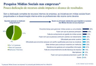 Pesquisa Mídias Sociais nas empresas*
   Pouca dedicação de recursos ainda impacta o alcance de resultados
   Sem a dedicação completa de recursos internos da empresa, as iniciativas em mídias sociais ficam
   prejudicadas e a disseminação interna entre os profissionais não ocorre como deveria

     Quantas pessoas se dedicam                                                           Quais os principais obstáculos que impedem o sucesso
           integralmente?                                                                          das Mídias Sociais na sua empresa?



                                                                    Encontrar tempo para gerenciar mídias sociais ou comunidades                       49%
  45%                                                                                           Fazer com que as pessoas participem                38%
                                      51%
                                                                                  Falta de conhecimento em gestão de mídias sociais               31%
                                                                   Fazer com que as pessoas continuem usando e se relacionando                   25%
                                                                                                       Dificuldade para atrair usuários          24%
                4%                          Dificuldade para encontrar pessoas com perfil e qualificadas para tocar as iniciativas               24%

             De 1 a 5 pessoas                                                  Obter dinheiro para continuar investindo em melhorias             23%
             Mais de 5 pessoas                                                   Relutância dos gestores em compartilhar informação            21%
             Nenhuma / Part-time                                             Falta de comprometimento da alta liderança da empresa            14%
                                                                                                                         Não Aplicável       12%
                                                                                         Fazer com que as pessoas preencham o perfil         10%
                                                                                                                                Outros      6%



                                                                                                                              © 2011 Deloitte Touche Tohmatsu
* A pesquisa “Mídias Sociais nas empresas” foi conduzida pela Deloitte entre Fev e Mar/2010
 