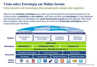 Visão sobre Estratégia em Mídias Sociais
Uma iniciativa de tecnologia direcionada pelo mundo dos negócios
Além de uma avaliação estratégica para saber que direcionamento sua empresa poderia ter nas
mídias sociais e estabelecer o seu objetivo, você deve escolher qual abordagem é mais adequada
para operacionalizar sua estratégia e em quais ferramentas sociais ela será aplicada. Além disso
toda e qualquer ação nesse universo deve levar em conta as 7 dimensões estratégicas para o
sucesso das suas iniciativas.

                                     Estratégia em Mídias Sociais
               Fora da organização                                             Dentro da organização


                Percepção da          Relacionamento e          Inovação e              Eficiência e
   Objetivo        marca                                        criatividade            efetividade
                                        proximidade

                                                    CRM Social
Abordagens      Marketing 2.0             Inteligência online                      Empresa 2.0
                                     [Invente a sua... ROI, SAC 2.0, Gov 2.0...]
               Estratégia & Operações            Cultura & Pessoas                  Governança
 Dimensões
                 Tecnologia             Comunicação         Gestão de Riscos         Gestão de projeto

     Mídias
    Sociais
                                                                                            © 2011 Deloitte Touche Tohmatsu
 