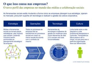 O que isso causa nas empresas?
O novo perfil das empresas no mundo das mídias e colaboração sociais
As ferramentas sociais estão mudando a forma como as empresas planejam sua estratégia, operam
no mercado, procuram suporte em tecnologia e realizam a gestão da cultura corporativa.



      Estratégia                 Operações                    Tecnologia                                             Cultura

Mídias e ferramentas        Todos os processos da      Ferramentas de                                       Linha limite entre a vida
sociais se tornam peças     empresa irão se            tecnologia e softwares de                            pessoal e a vida
estratégicas pelo impacto   transformar em processos   gestão se modificam para                             profissional desaparece e
que causam, podendo         sociais em maior ou        incluir elementos de web                             confunde. Transparência
inclusive serem             menor escala de acordo     2.0 e sociais nas suas                               tática passa a ser a
promovidas ao               com o contexto do          funcionalidades                                      chave, só que para isso o
planejamento estratégico    mesmo                                                                           perfil da organização
da empresa                                                                                                  deve ser diferenciado
                                                                        Conversação/
                                                                    Camada de Colaboração

                                                                            Camada de
                                                              RSS                             Fóruns
                                                                            Suporte ao
                                Processos de                                 Processo
                                                          Blogs      Gestão de Contabilidade
                                Suporte                                Gestão de Contato
                                                                                                  Widgets

                                                                      Gestão de Atividades
                                               Valor      Tags        Gestão de Liderança
                                                                     Gestão de Campanhas         Ranking
                                Processos de                 Wikis    Gestão de Serviços
                                Operação                               Gestão de Vendas
                                                                                           Microblogs
                                                              Redes Sociais
                                                                             Podcast /Videos
                                                                              Compartilhados

                                                                                                                © 2011 Deloitte Touche Tohmatsu
 
