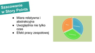 Szacowanie
w Story Points
● Miara relatywna i
abstrakcyjna
● Uwzględnia nie tylko
czas
● Efekt pracy zespołowej
 