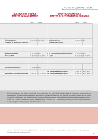 5
ARCHITEKTUR DES MIM/MIB STUDIUMS
Impressum: © 2017, SMBS - University of Salzburg Business School. Für den Inhalt verantwortlich: SMBS; www.smbs.at. Alle Angaben vorbehaltlich Druckfehler und möglicher organisatorischer
Änderungen. Grafik, Design: www.werbenetzwerk.at
•	 Rechnungswesen -
	 Praxisfälle der betrieblichen Steuerlehre
•	Außenhandelsrecht,
	 Zollwesen, Liefervereinb.
•	Personalmanagement
•	 Führung / Ethik	
•	 Int. Zahlungsverkehr, Exportfinanzierung
•	Logistik
•	 Organisationsentwicklung
•	 Methoden der Entscheidungsfindung II	
Int. Strategic Marketing I (Englisch)
Int. Strategic Marketing II (Englisch)	
ZUSÄTZLICHE MODULE
MASTER IN MANAGEMENT
ZUSÄTZLICHE MODULE
MASTER OF INTERNATIONAL BUSINESS
24.-25.01.19 25.-26.01.19
01.-02.03.19
29.-30.03.19
01.-02.03.19
29.-30.03.19
24.-25.05.19
14.-15.06.19
14.-15.06.19
21.-22.06.19
14-19 / 9-17 9-17
9-17
14-19 / 9-17
9-17
14-19 / 9-17
9-17
14 14-19 / 9-17
14-19 / 9-17
14-19 / 9-17
Uhrzeit UhrzeitDatum Datum
Die Abschlussarbeit und die kommissionelle Abschlussprüfung des MIM / MIB Studiums folgt der generellen praxisorientierten
Grundhaltung: eine konkrete Fragestellung des eigenen Unternehmens wird mit den erlernten Modellen und Werkzeugen unter-
sucht und ausgearbeitet. Mit der Masterthesis können Potentiale strategisch wichtiger Unternehmensthemen gehoben werden,
indem eine konkrete Aufgabenstellung aus der Arbeitspraxis bearbeitet wird. Unternehmen profitieren von einer „Beratungsleistung“
durch den eigenen Mitarbeiter, der das Unternehmen kennt.
 