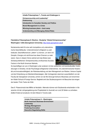 SMBS - University of Salzburg Business School; ©2017
- 15 -
Inhalte Präsenzphase 7 „Trends and Challenges in
Entrepreneurship and Leadership”
Outsourcing
Introduction to Canadian Society and Politics
Brand Management in a Crisis
Winning business plans – boot camp
Understanding and Managing Global Risks
Fakultative Präsenzphase 8: Elective - Studytrip “Global Entrepreneurship”
Washington / USA (Georgetown University; http://www.georgetown.edu/)
Nordamerika steht für eine sehr kompetitive und unternehme-
rische Geschäftskultur. Unternehmerisch erfolgreich zu sein
bedeutet, Geschäftschancen „wittern“ zu können, um dann mit
Disziplin, Energie und viel Know-how diese Chancen zu reali-
sieren. Ganz in diesem Sinne widmet sich das Modul zwei
Schwerpunktthemen: Entrepreneurship und Business Success
Factors in the North American Markets.
So beschäftigen wir uns in Washington unter anderem mit den politischen und soziokulturellen Verän-
derungen in Amerika, mit der Psychologie erfolgreicher Unternehmer, mit unternehmerischer Kreativi-
tät und Innovationsfähigkeit, der Risikobeurteilung und dem Management von Risiken, Venture Capital
und der Entwicklung von Markteintrittsstrategien. Alle Vortragenden stammen ausschließlich von der
Faculty der Georgetown University- primär von der Mc Donough School of Business und renommier-
ten Walsh School of Foreign Service. Begleitet wird das Studienprogramm mit Besuchen bei einigen
der besten Think Tanks der Welt.
Das 8. Präsenzmodul des MBAs ist fakultativ. Alternativ können sich Studierende entscheiden in Ab-
sprache mit der Lehrgangsleitung eine Projektarbeit im Ausmaß von rund 30 Seiten zu schreiben.
Zeitlich findet es konsekutiv mit dem Modul in Toronto statt.
Inhalte Präsenzphase 8 – Washington
North American Business Environment
Leadership
Strategy Management
Fostering Innovation
Executive Negotiating Skills
 