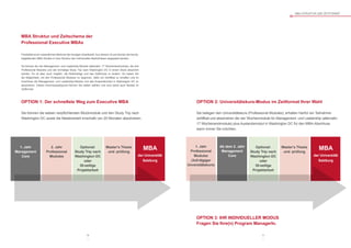 MBA Struktur und Zeitschema der
	 Professional Executive MBAs
	 OPTION 1: Der schnellste Weg zum Executive MBA
	
	 Sie können die sieben verpflichtenden Blockmodule und den Study Trip nach
	 Washington DC sowie die Masterarbeit innerhalb von 20 Monaten absolvieren.
	 OPTION 2: Universitätskurs-Modus im Zeitformat Ihrer Wahl
	
	 Sie belegen den Universitätskurs (Professional Modules), erhalten hierfür ein Teilnahme-
	 zertifikat und absolvieren die vier Wochenmodule für Management- und Leadership (alternativ:
	 17 Wochenendmodule) plus Auslandsmodul in Washington DC für den MBA-Abschluss 		
	 wann immer Sie möchten.
	 OPTION 3: IHR INDIVIDUELLER MODUS
	 Fragen Sie Ihre(n) Program ManagerIn.
Flexibilität ist ein wesentliches Merkmal der heutigen Arbeitswelt. Aus diesem Grund können die berufs-
begleitenden MBA-Studien in ihrer Struktur den individuellen Bedürfnissen angepasst werden.
So können die vier Management- und Leadership-Module (alternativ: 17 Wochenendmodule), die drei
Professional Modules und der einmalige Study Trip nach Washington DC in einem Stück absolviert
werden. Es ist aber auch möglich, die Reihenfolge und das Zeitformat zu ändern. So haben Sie
die Möglichkeit, mit den Professional Modules zu beginnen, dafür ein Zertifikat zu erhalten und im
Anschluss die Management- und Leadership-Module und das Auslandsmodul in Washington DC zu
absolvieren. Diesen Anschlusszeitpunkt können Sie selber wählen und sind damit auch flexibel im
Zeitformat.
MBA-STRUKTUR UND ZEITFORMAT
1. Jahr
Management
Core
2. Jahr
Professional
Modules
Optional:
Study Trip nach
Washington DC
oder
30-seitige
Projektarbeit
Master‘s Thesis
und -prüfung
MBA
der Universität
Salzburg
Ab dem 2. Jahr
Management
Core
1. Jahr
Professional
Modules
(3x5-tägiger
Unversitätskurs)
MBA
der Universität
Salzburg
Optional:
Study Trip nach
Washington DC
oder
30-seitige
Projektarbeit
Master‘s Thesis
und -prüfung
~ ~
10 11
 